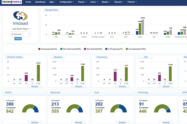 Interactive Compliance Dashboard and Integration